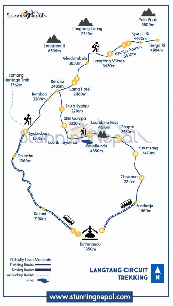 Langtang Circuit Trekking Route Map