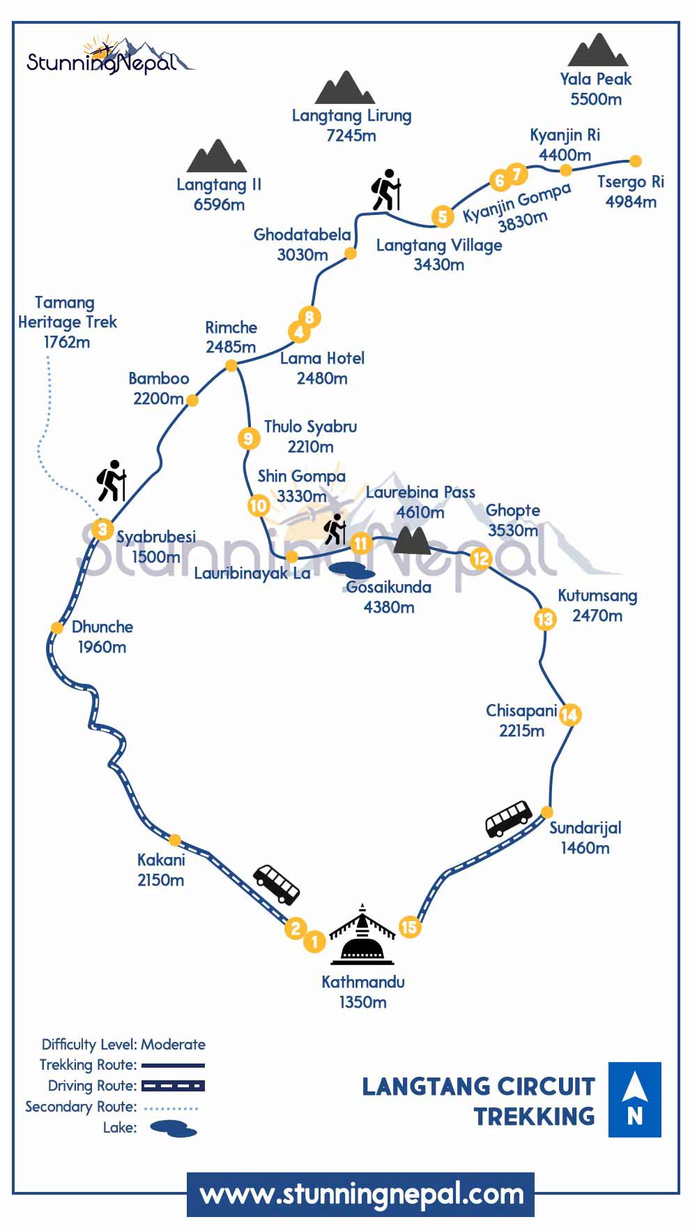 langtang valley trek height