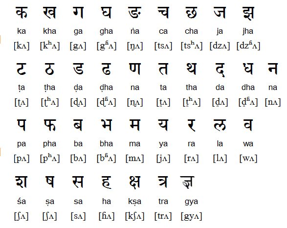 Nepali Alphabets